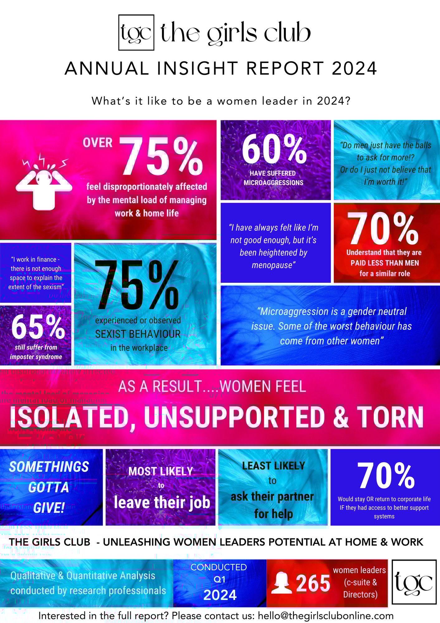TGC Insight Report - 2024